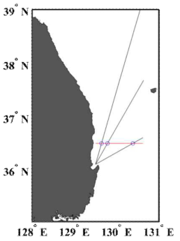 가상 선박 궤적 (검은색 실선)과 가상 글라이더 궤적 (빨간색 실선). 동그라미는 각 궤적이 만나는 지점을 표시함. 해당 글라이더 궤적 라인의 위치는 KODC 해양 정기 선박 관측 라인과 같음