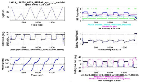 Pose Flight Analysis (Depth, Glider Roll/Pitch/Heading, Battery Roll/Pitch Position)