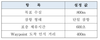 최장거리 비행경로 시뮬레이션 임무 설정 값