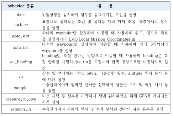 수중글라이더 동작 제어를 위한 behavior 및 설명