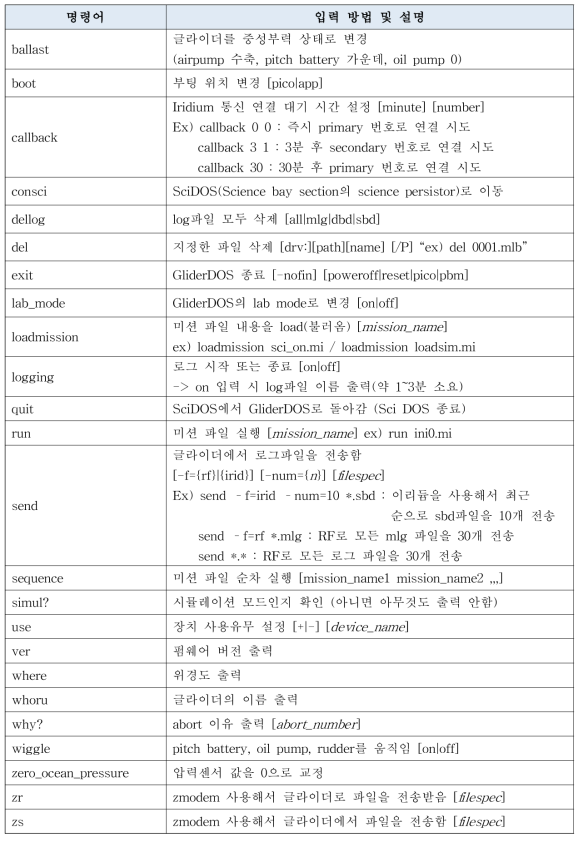 수중글라이더 기본 명령어