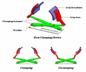 Rear Clamping Device 조립체