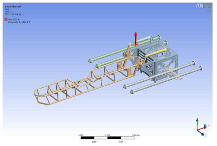 E.V.A Floats Frame 한 측에 1,000 N을 적용한 모델