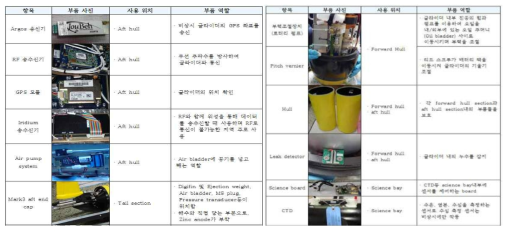 매뉴얼 초안의 일부