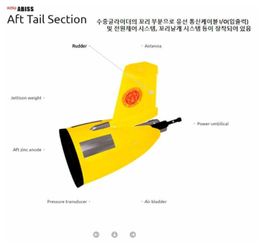 그래픽 용어사전 aft tail 섹션 페이지