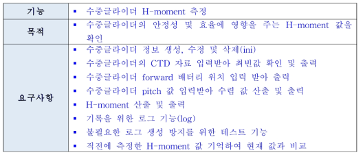 H-moment 측정 소프트웨어 기능, 목적 및 요구사항