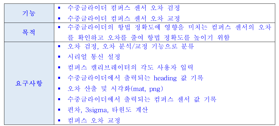 컴퍼스 캘리브레이션 소프트웨어 기능, 목적 및 요구사항