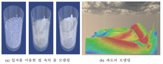 ISPH를 이용한 해석 적용 예