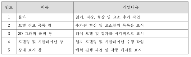 개발 프로그램의 각 구성요소