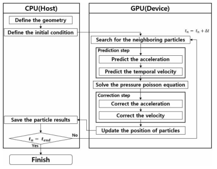 GPGPU 병렬 컴퓨팅의 CPU와 GPU의 역할