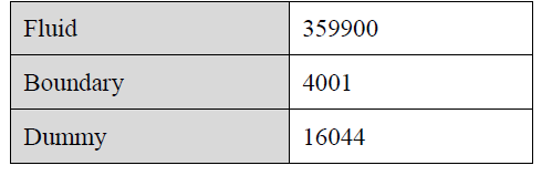 조파 모델 입자 수