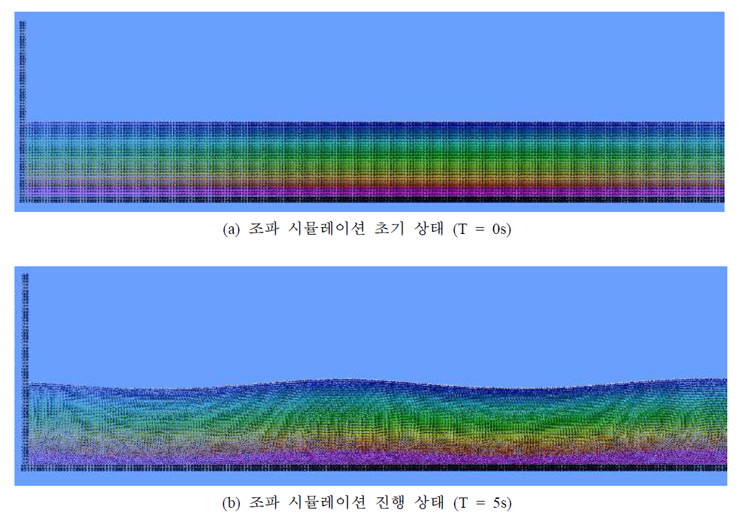 시간에 따른 파랑의 변화