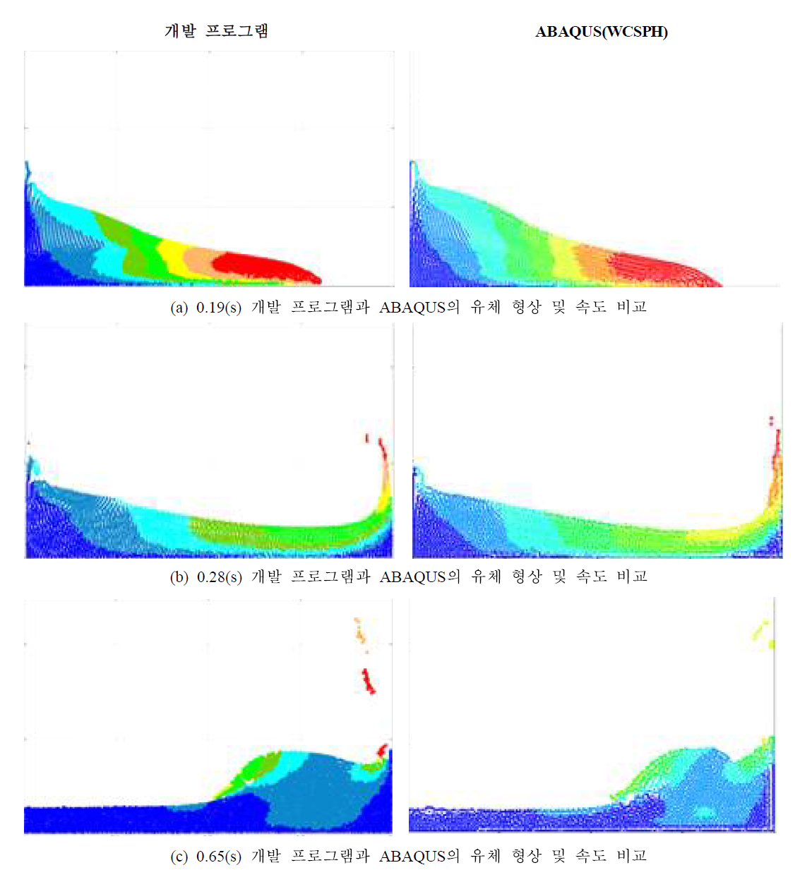 2D 댐붕괴 시뮬레이션 속도 결과 비교