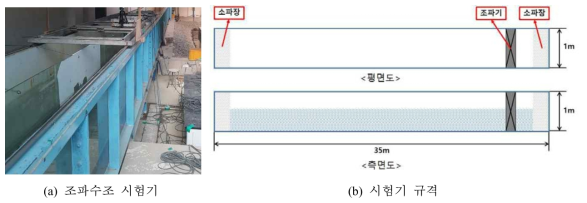 부경대학교 해양공학과 조파수조 시험기