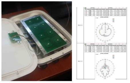 케이스 내부 모습 및 개발중인 안테나 방사패턴도