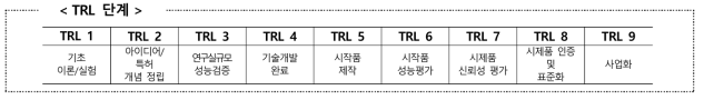 TRL 단계