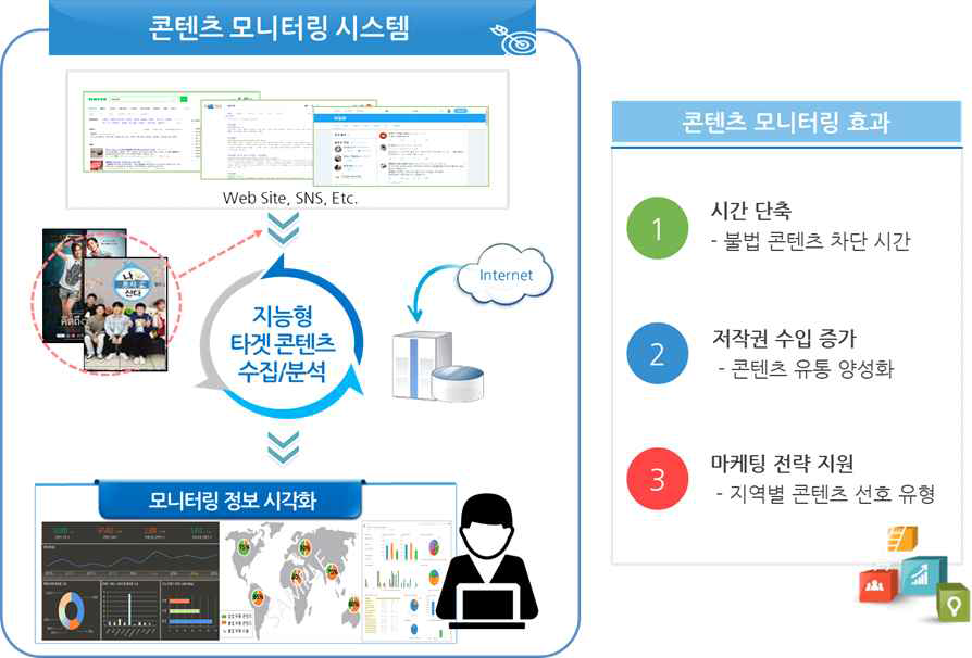 한류 콘텐츠의 효과