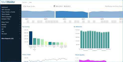 MarkMonitor 예시화면 출처: MarkMonitor AntiPiracy: InSite - Online, Secure Web-Based Portal 동영상