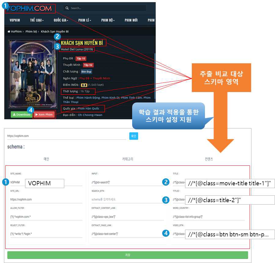 학습기반 수집설정 자동화 지원 UI