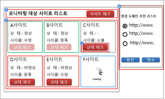 지능형 도메인 추적 지원 UI 설계 안(1)