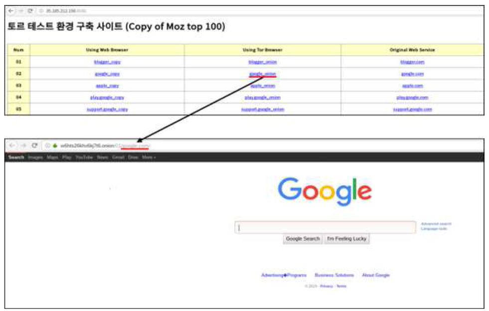 토르 브라우저를 사용하여 접속한 테스트 사이트의 Web Service