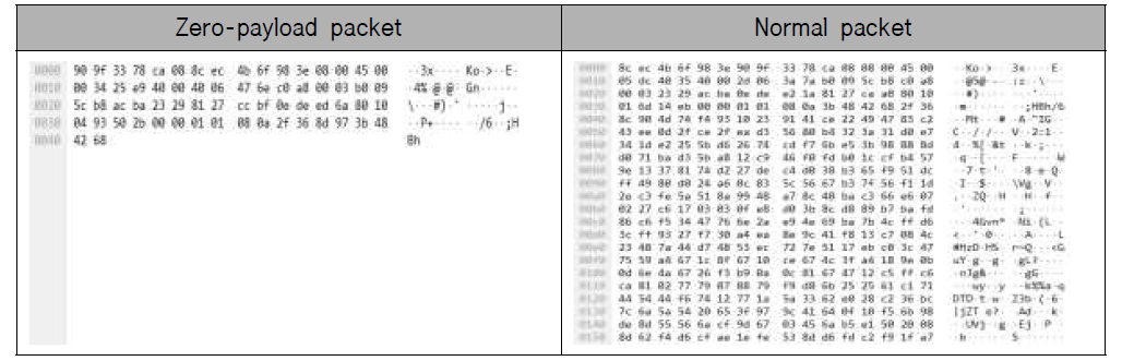 Zero-payload 패킷과 일반 패킷의 차이