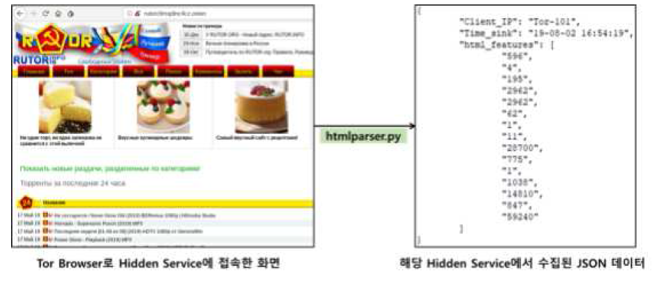 특징점 수집 에이전트를 사용하여 수집한 HTML 특징점 데이터(JSON)