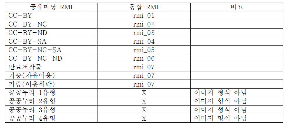 공유마당 RMI 통합