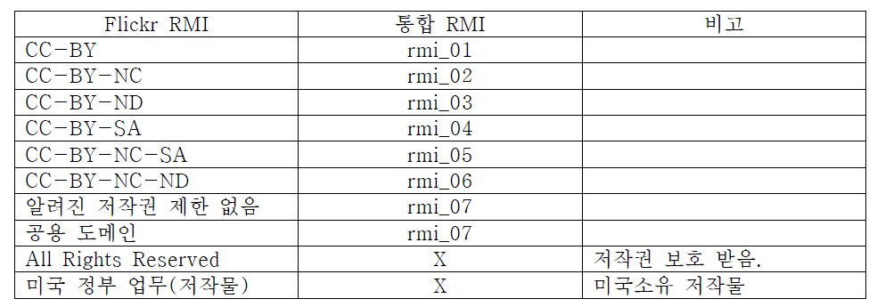 Flickr RMI 통합