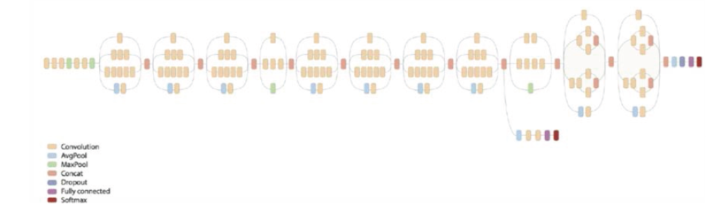 모델 네트워크 구조