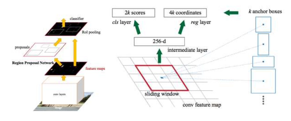 Faster-RCNN 알고리즘