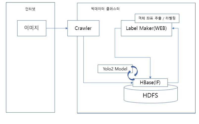 객체정보 추출모듈 아키텍쳐