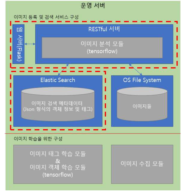 검색 모듈