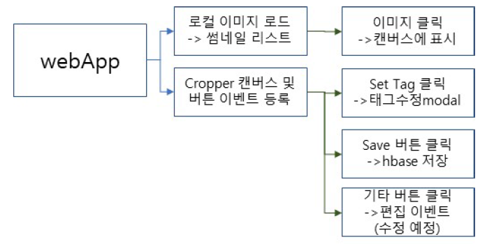 라벨메이커 이벤트 구성