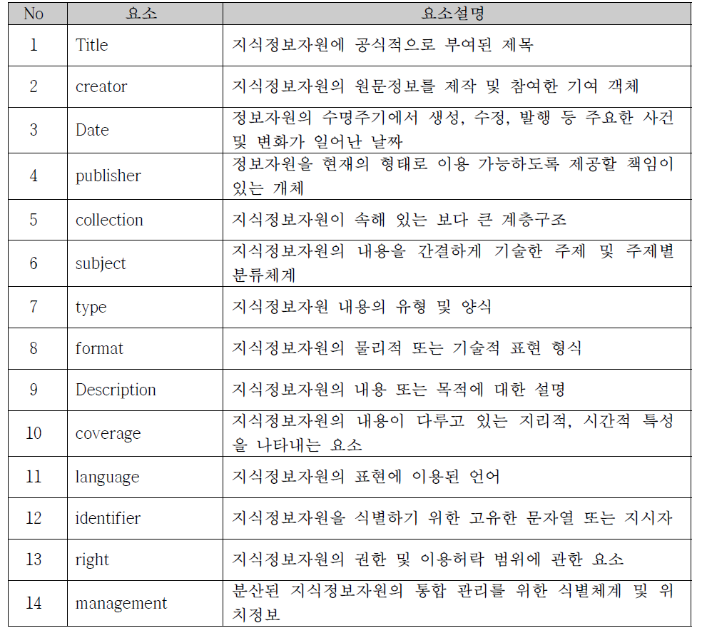 DC 요소 및 설명