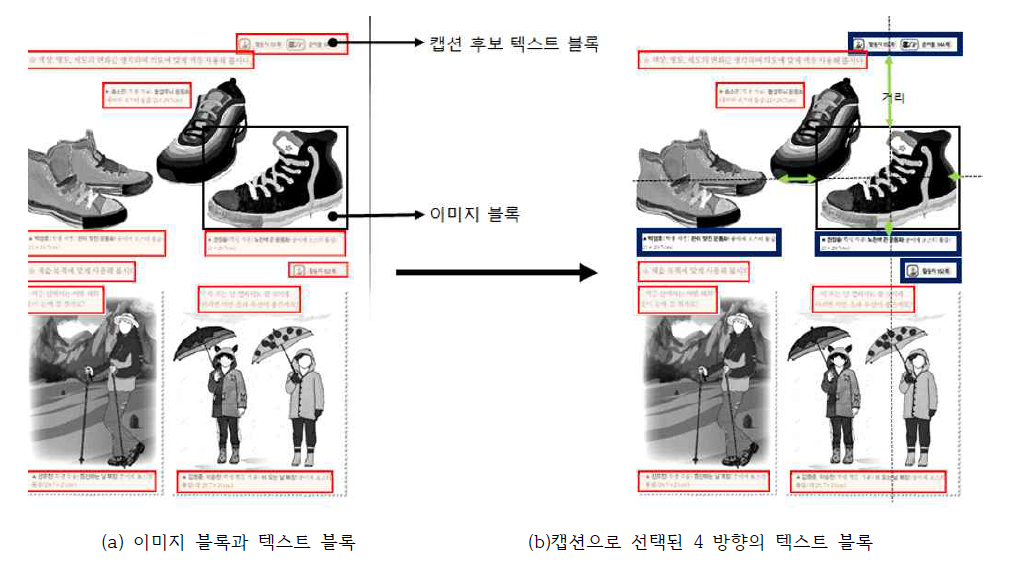 4 방향 캡션 선택 도식화