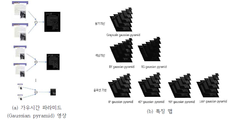 밝기, 색상, 윤곽선 기반 특징 맵 추출 결과