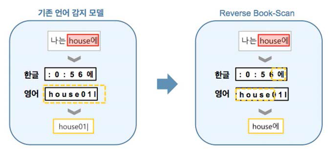 언어 감지를 위한 어문인식 단위 교정 모델