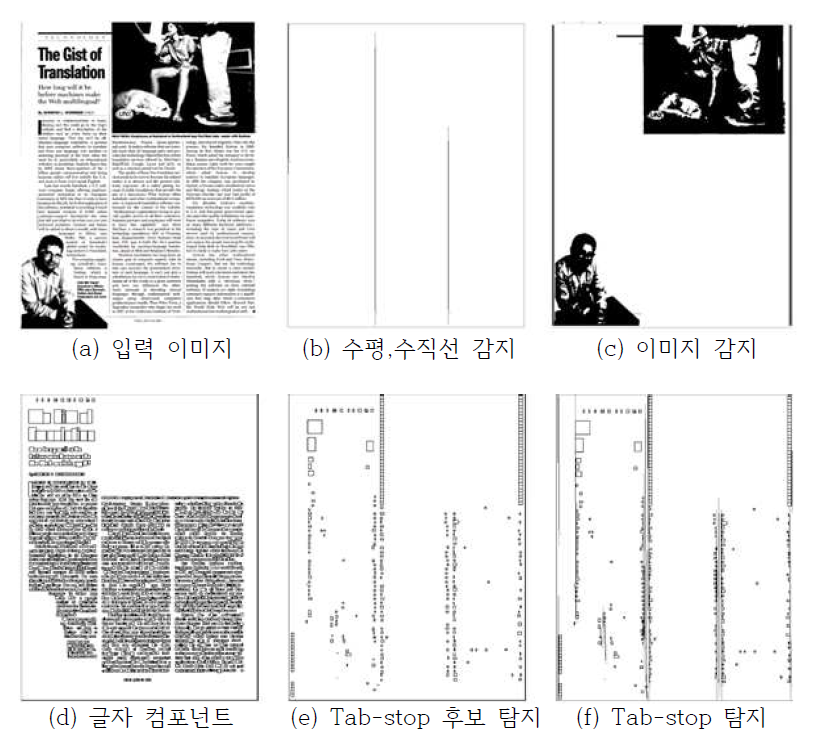 페이지 구조분석 처리과정 및 컴포넌트 분석