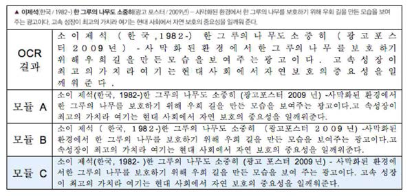 띄어쓰기 모듈 간 성능비교 예시