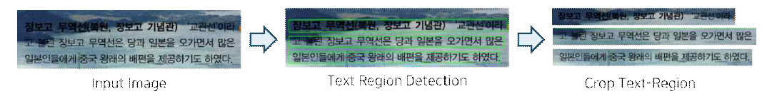 입력 이미지에 Text Region Detection & Crop Text Region 기술 적용