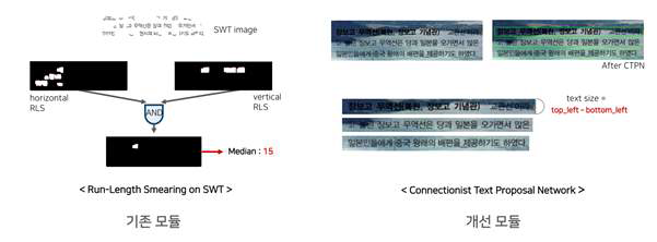 Resizing 기술 적용