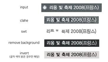 글자색을 흰색으로 판단한 경우, Two-step 모듈의 진행 흐름