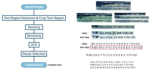 어문에 대한 텍스트 추출 모델의 전체 흐름 및 예시