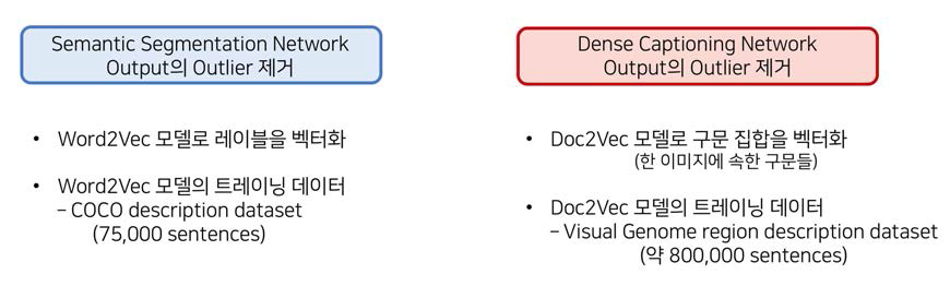 Outlier 구문 제거 전략