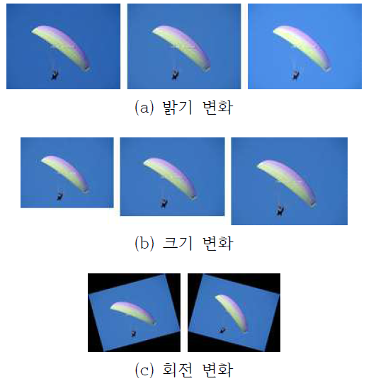 교육저작물에서 발생할 수 있는 왜곡 예시