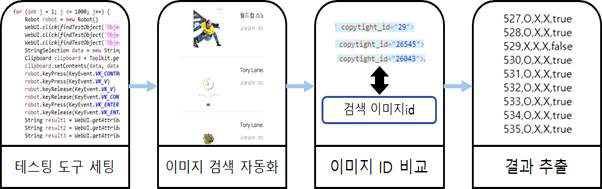 테스트 과정 예시