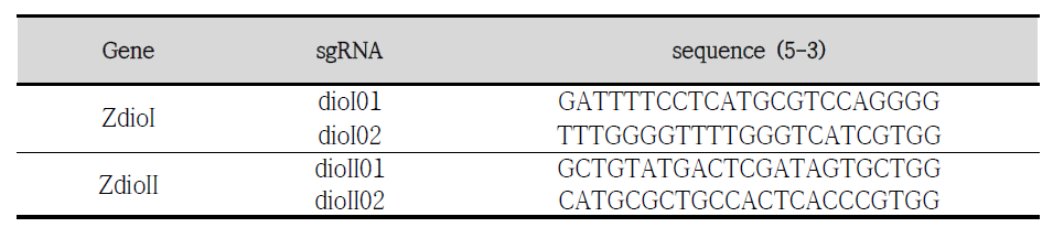 DIO1, DIO2 wild type sequence 확인