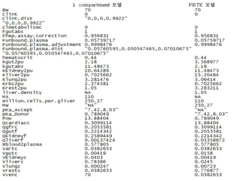 세부 parameter