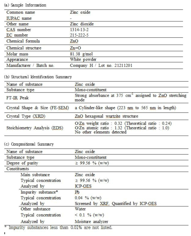 ZnO (H사)의 Substance Identity Profile